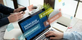 Features of knowledge management in Salesforce management in Salesforce